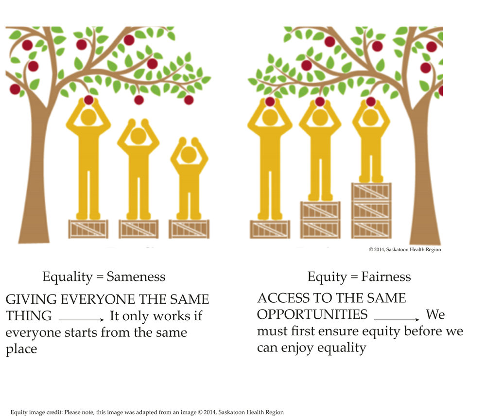 What is gender equality in equality?